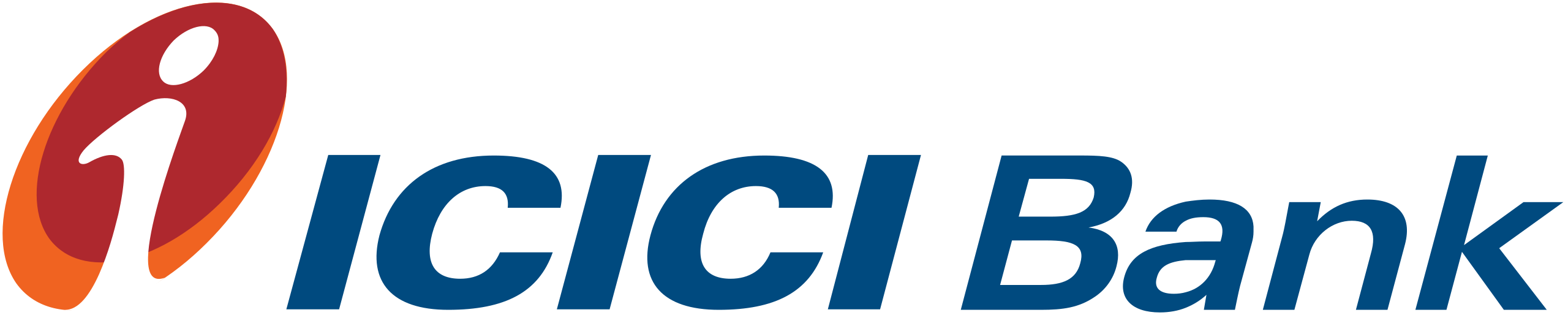 ICICI Bank - One of the Largest Private Bank